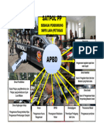 Cross Cutting Satpol PP Tahun 2022