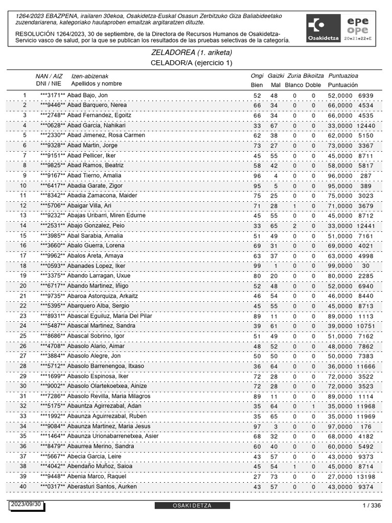 E17504 Resultados Ejercicio1 Celador | PDF
