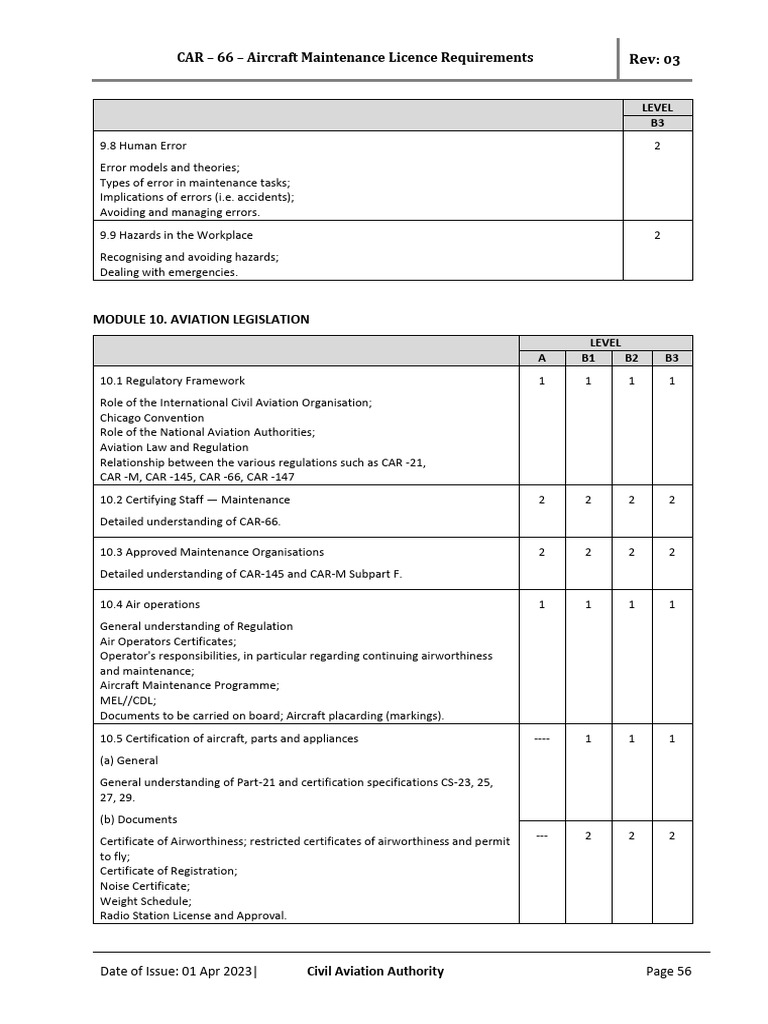 CAR-66 Aircraft Maintenance License Guide | PDF | Mach Number | Flight ...