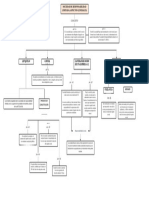 Mapa-Sociedad Responsabilidad Limitada