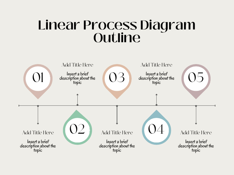 Linear Process Diagram Overview | PDF