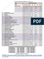 Raspored Polaganja Ispita INI 2020