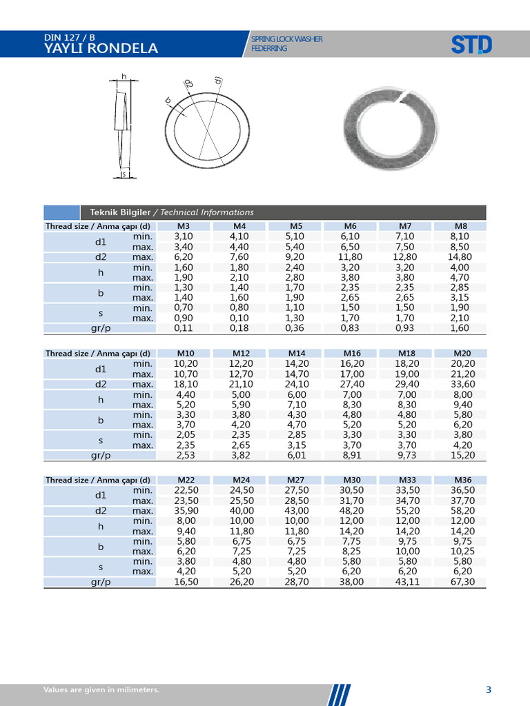 DIN 127 B Rondela PDF