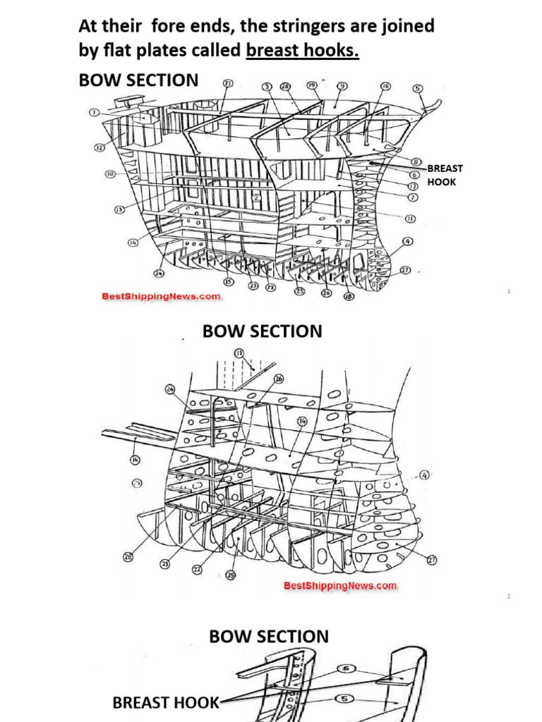 Additional Drawing | PDF