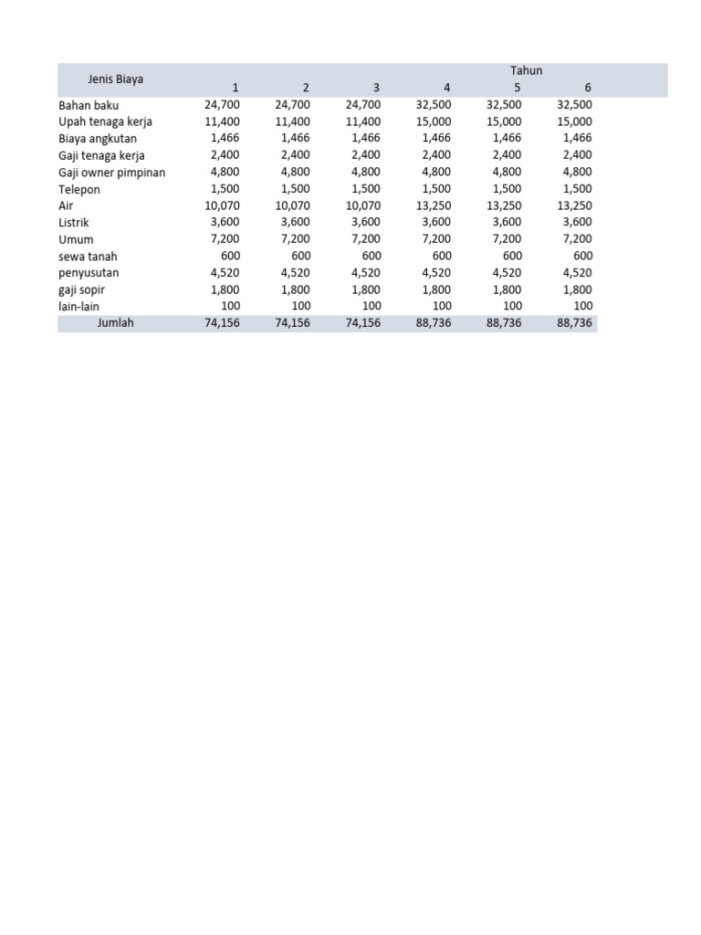 Skb Perhitungan Studi Kelayakan Bisnis 01 Pdf Bisnis