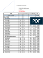 Rincian Anggaran Belanja Keluaran (Output) Kegiatan T.A. 2020