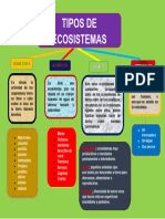 Tipos de Ecosistemas