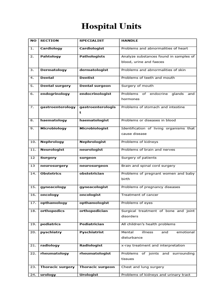 Hospital Units PDF Physical Therapy Emergency Department