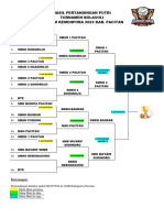 Hasil Pertandingan Putri