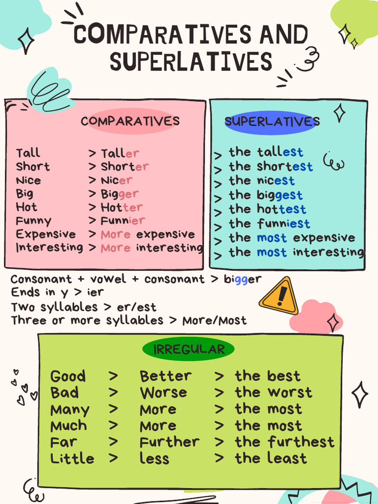 Comparatives and Superlatives Guide | PDF