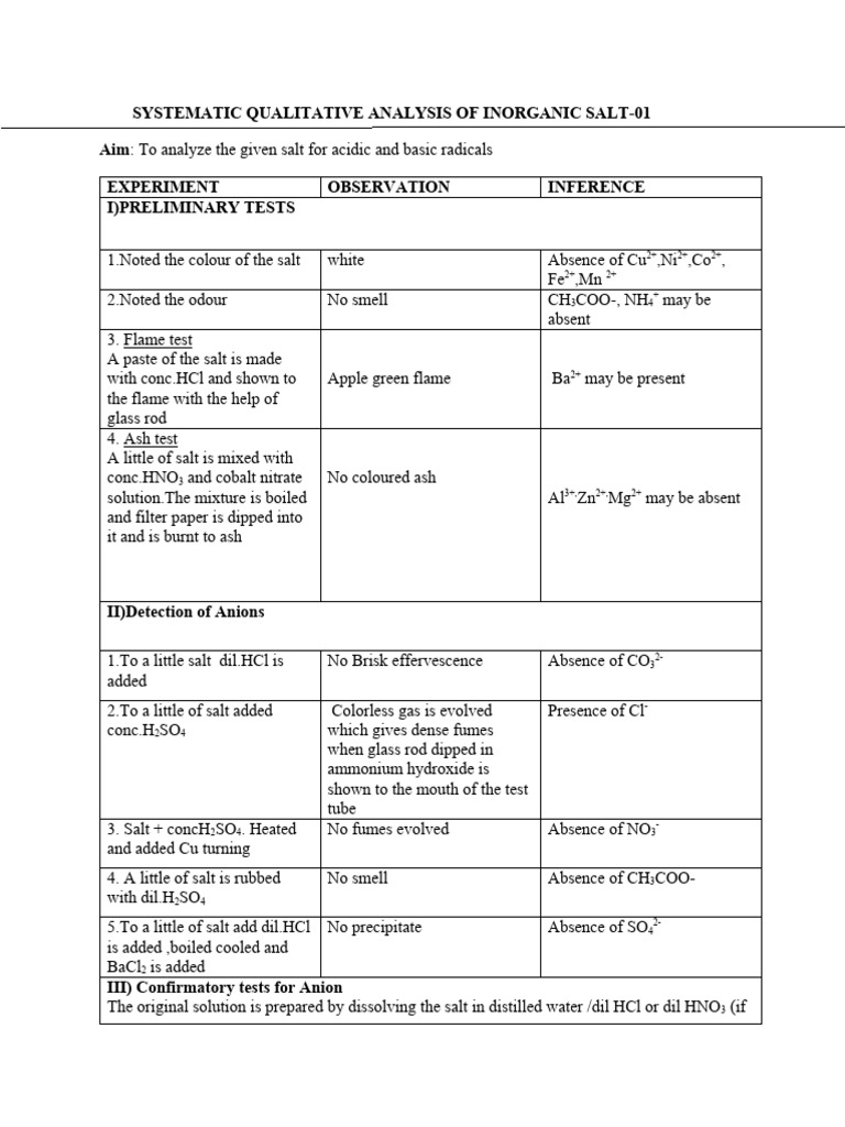 Salt 1 - Systematic Qualitative Analysis of Inorganic Salt | PDF | Salt ...