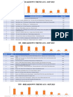 Dfi Engineering Breakdown Trend.