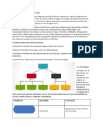 Diagramas de Flujo