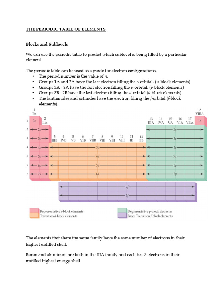 Chem 111 Week Three Notes B | PDF | Ion | Covalent Bond
