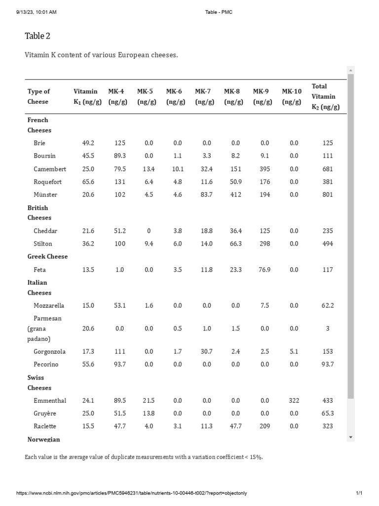 Vitamin K2 in Cheeses PDF