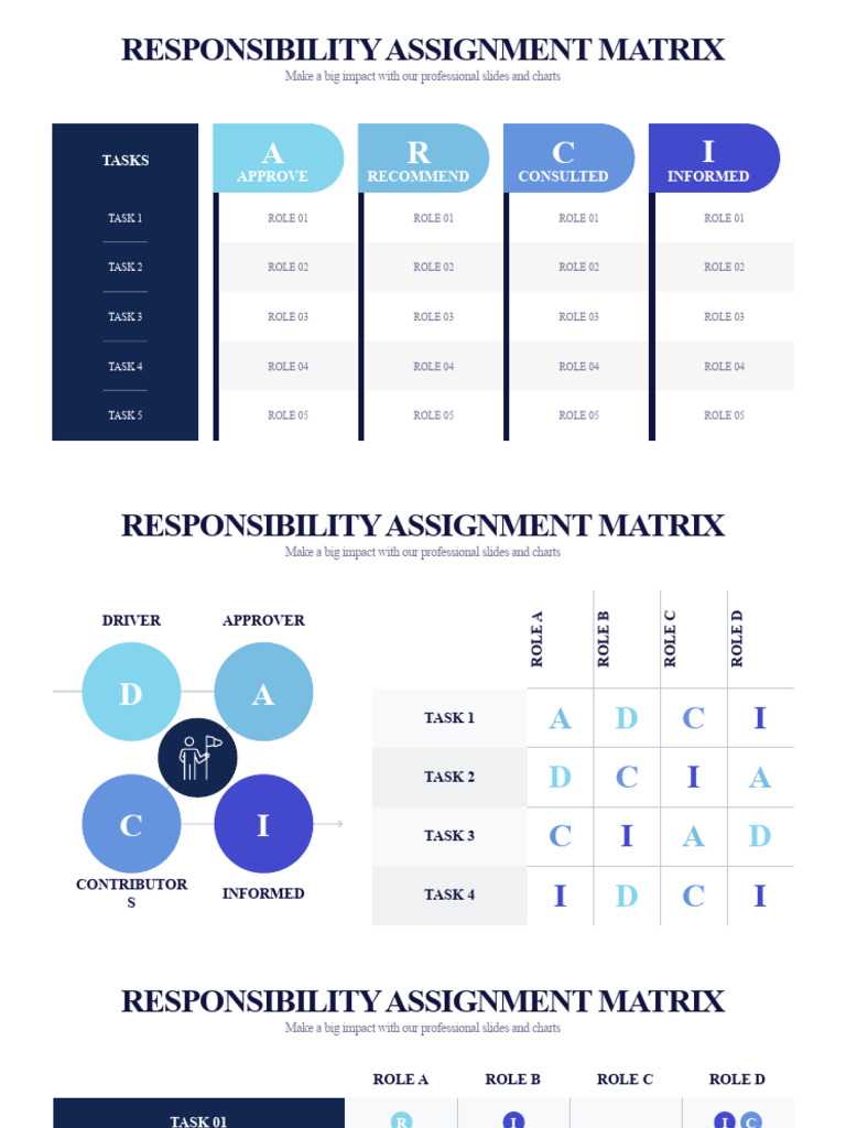 Responsibility Assignment Matrix | PDF | Business