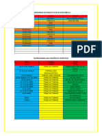 Conograma Do Projeto Sexta