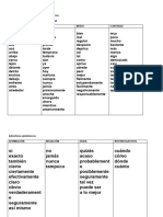 Actividad Adverbios