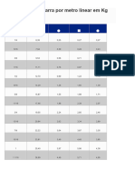 Peso Do Aço Em Barra Por Metro Linear Em Kg