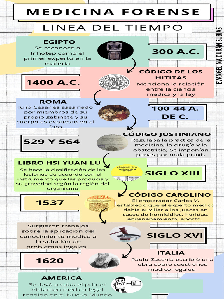 linea-del-tiempo-medicina-forense-pdf