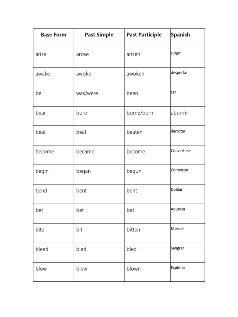 List of Verbs | PDF | Linguistics | Language Mechanics