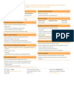 Mely - Managerial Accounting Decision Making Process