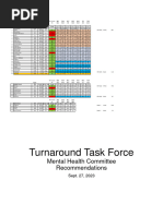 He Imes Eader: This Week's Victims May Get Fed Aid | PDF