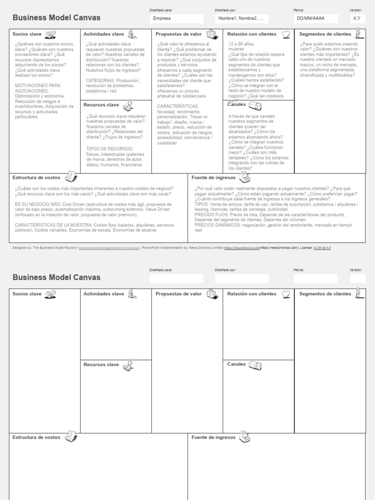 Copia de BusinessModelCanvasEnEspanol PDF