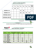 Solvents Stepan Agro