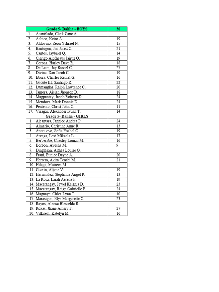 Grade 5 HEALTH PDF
