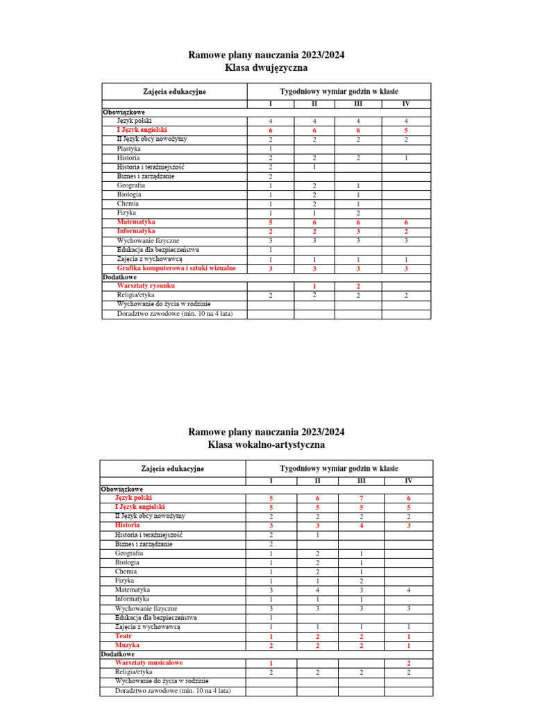 Nowa Siatka Godzin W Szkole Podstawowej Siatki Godzin Klas Pierwszych 2023 2024 | PDF