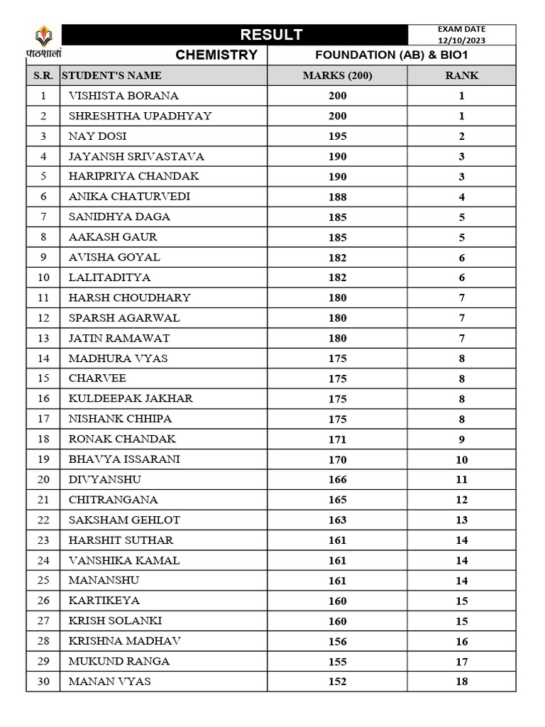 Chemistry Result For Foundation Ab& Bio1 12-10-2023 | PDF