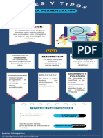 Fases y Tipos de Planificación