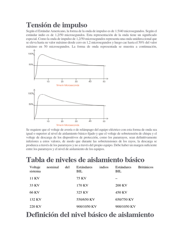 Tensión de Impulso II PDF