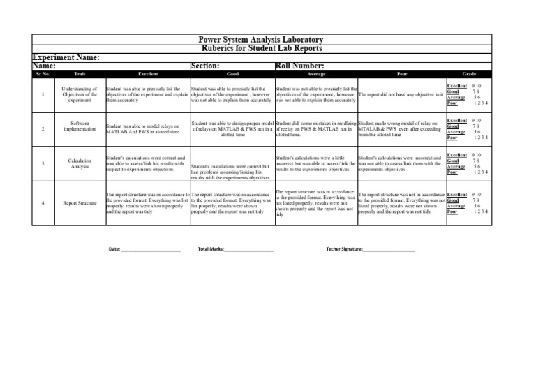PSA Laboratory Report Rubrics | PDF | Methodology