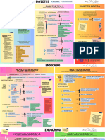 Interacciones Endocrino