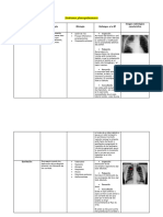 Síndromes Pleuropulmonares