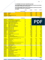 Listado de Materiales e Insumos Losa Centro de Salud