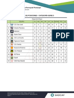 Tabla de Posiciones - Segunda Etapa - Serie D