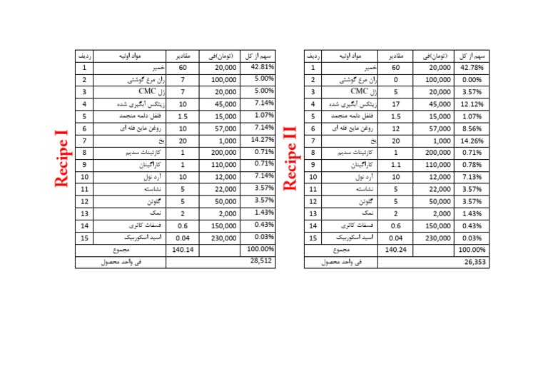 Sausage Recipe 2210 PDF