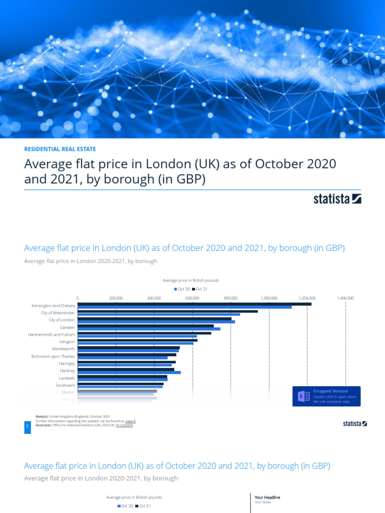 What Is The Average Hotel Price In London