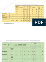 Ejercicio de Calculo de Personal Segun Balderas y Cpe