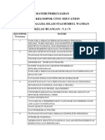 Materi Pembagian T. Kelompok C.E 5.2 Ok