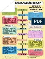 Infografía Línea Del Tiempo Timeline Historia Moderno Creativo Multicolor