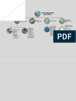 Mapa Conceptual Contaminacion Del Agua