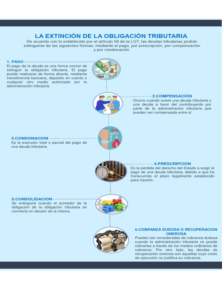 Formas de Extinción de Deuda Tributaria | PDF | Pagos | Estatuto de ...