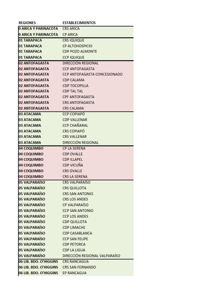 Cuentas Genchi Tije | PDF