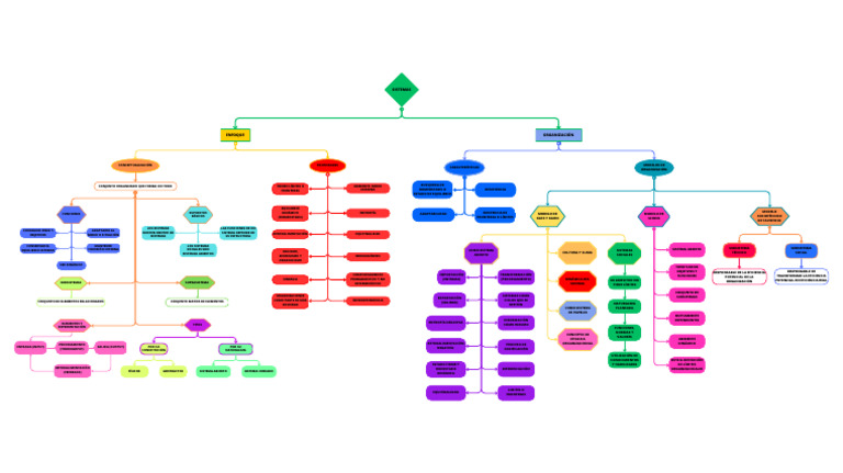 Mapa Conceptual El Enfoque Sistémico en La Organización-Kadier Sánchez