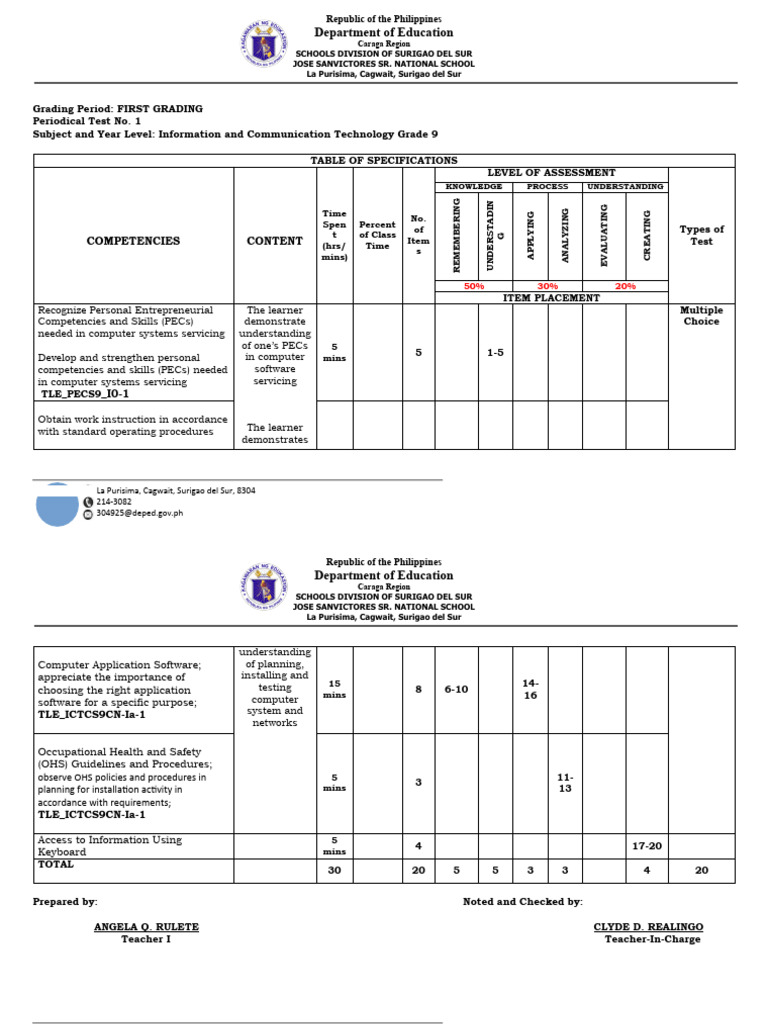Table of Specifications Ict 9 PDF Educational Technology Learning