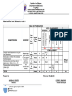 Table of Specifications Math 9 2Q